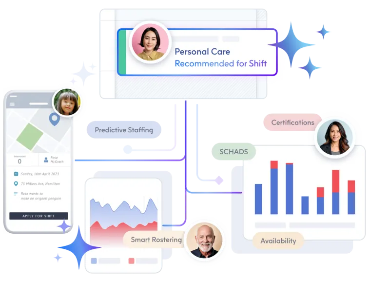 Care Management Software for Aged Care & NDIS Providers
